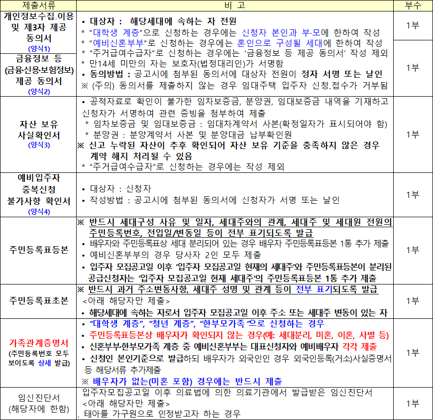행복주택 공통 제출서류 2 행복주택 공통 제출서류
