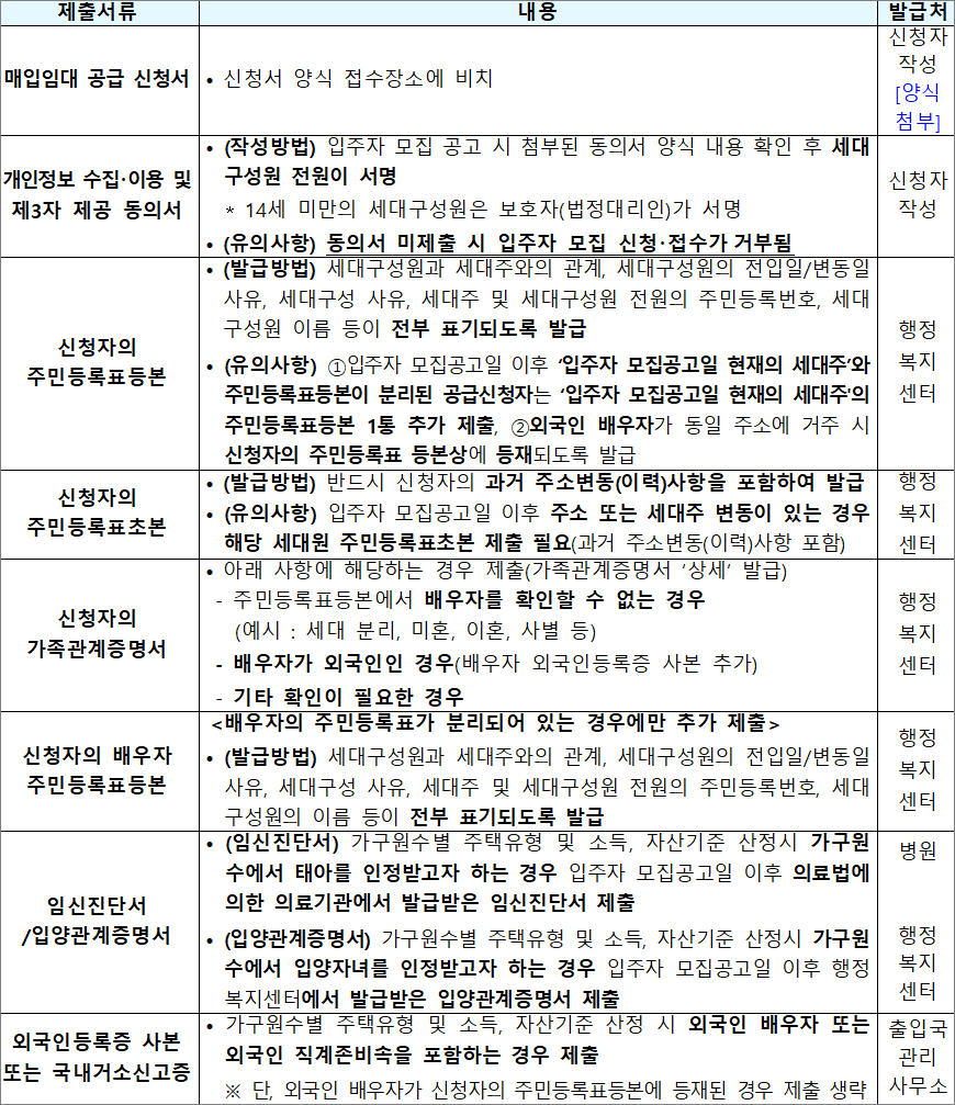 고령자 매입임대주택 기본 제출서류 고령자 매입임대주택 기본 제출서류