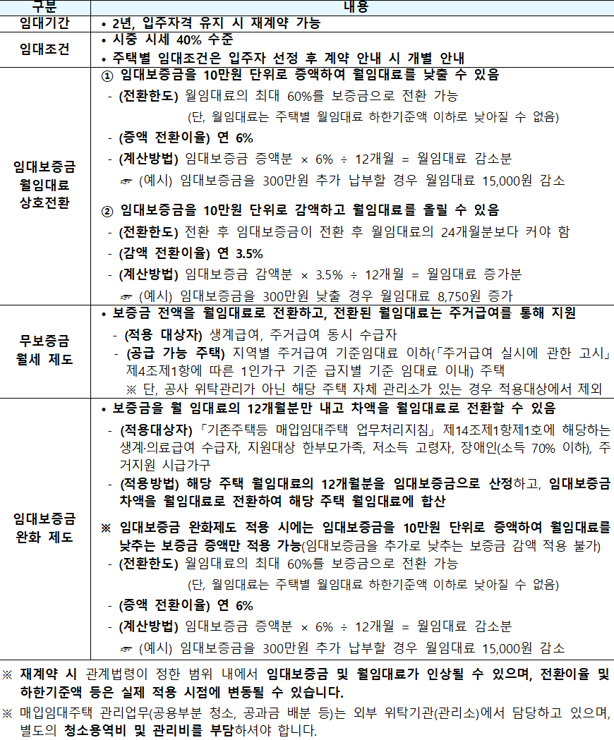 고령자 매입임대주택 임대기간 임대조건 고령자 매입임대주택 임대기간 임대조건