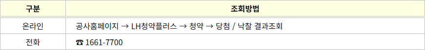 당첨명단 조회방법 당첨명단 조회방법