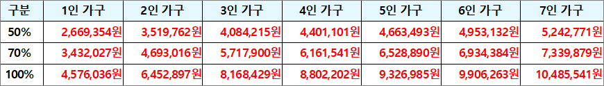 매입임대주택 소득기준 매입임대주택 소득기준