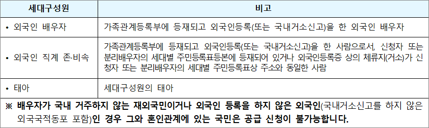 세대구성원 포함 1 세대구성원 포함