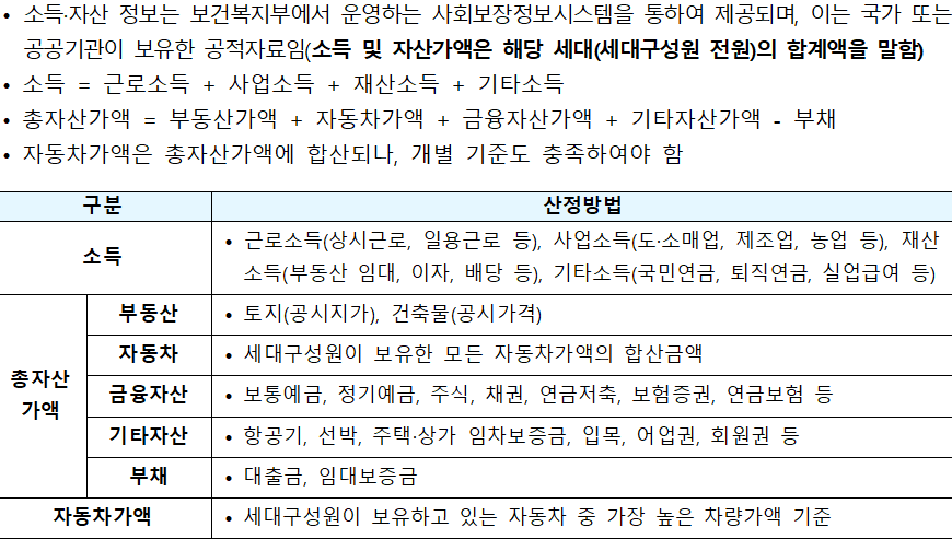 소득 자산 산정방법 소득 자산 산정방법